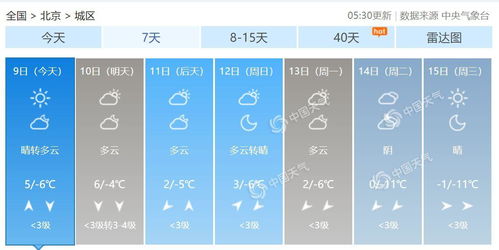 澳门六月天气温度表格最新版图片对比