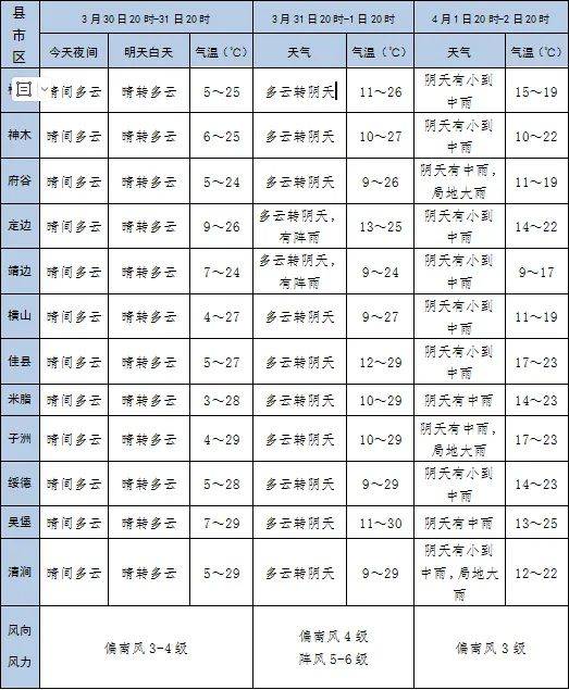 澳门最新天气温度表格，六月气候概览
