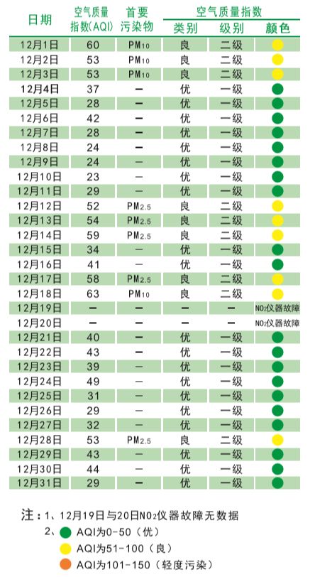 澳门六月天气温度最新消息，表格、视频与天气探索