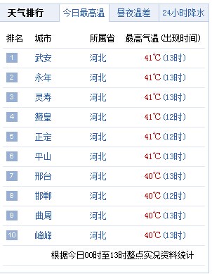 澳门最新天气温度表格与图片大全集，六月气候详解
