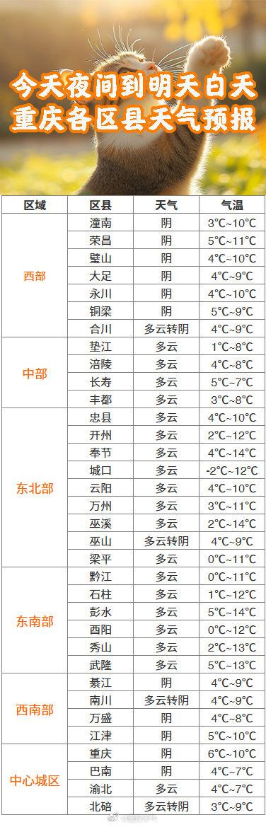 最新图片下载