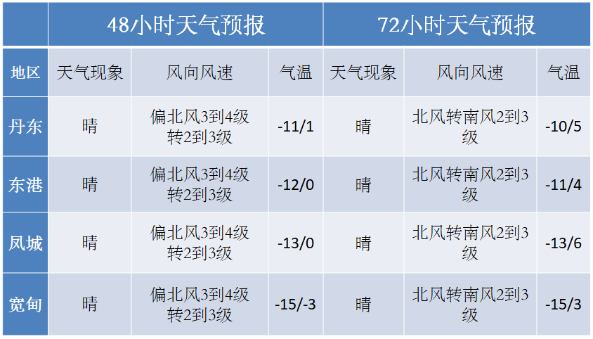 澳门最新天气温度一览表，六月气候详探与图片展示