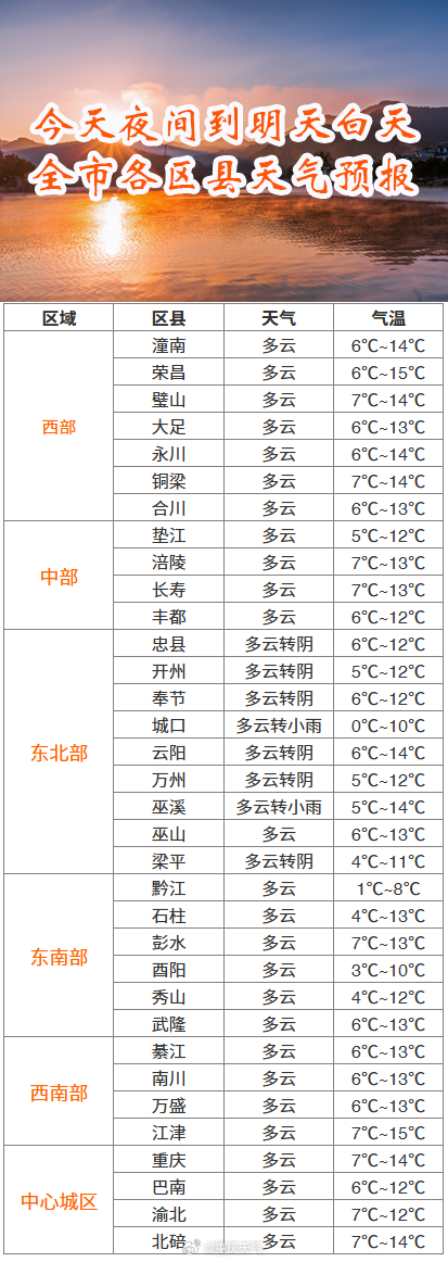 澳门最新天气温度表格一览表下载（最新版）