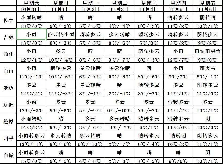 澳门6月份天气温度表一览表最新版图片大全汇总，气候、温度与旅行攻略