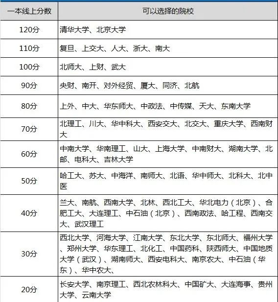 澳门六月天气温度表最新图片大全集一览表