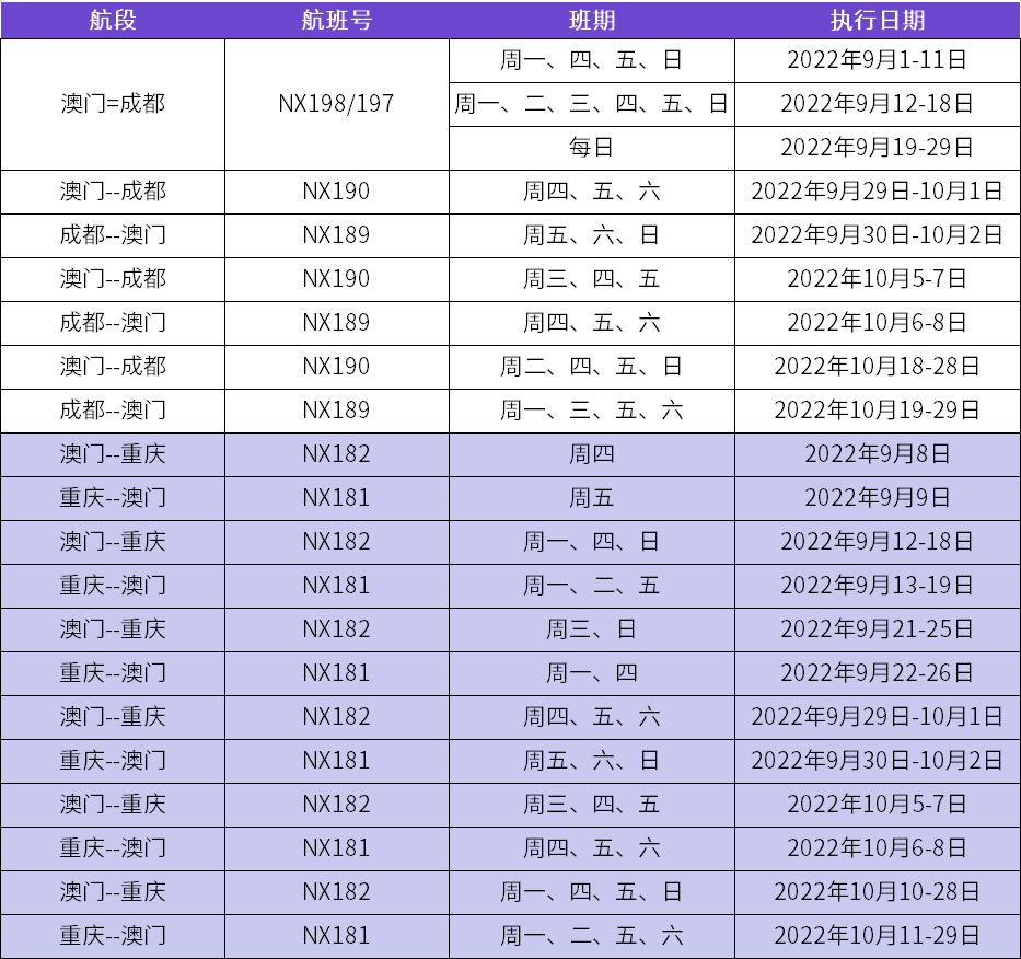 澳门六月天气温度表最新图片查询大全下载—探索澳门的最佳旅游季节
