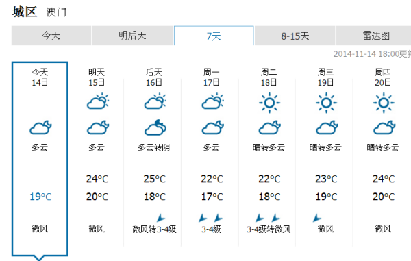 澳门六月天气温度表及最新图片查询视频下载详解