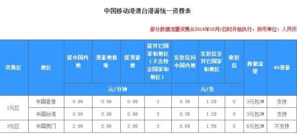 澳门六月天气温度表最新图片视频大全一览表