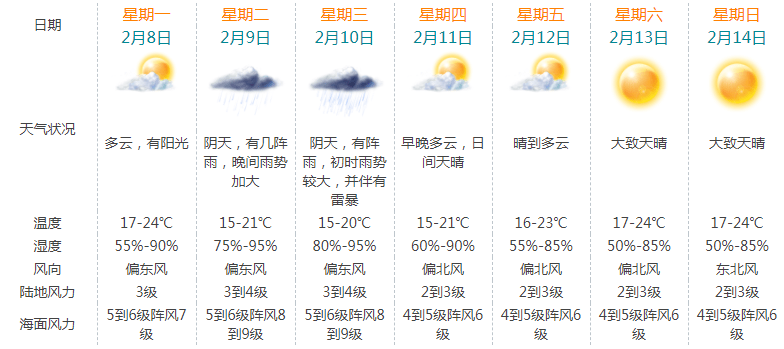 澳门最新天气温度表，六月气候详解与查询结果分析