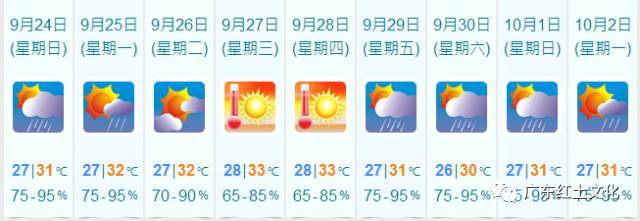 澳门6月份天气温度表最新查询结果及一览表图
