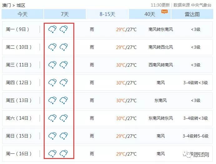 澳门最新天气温度表，六月天气概览与图片下载指南
