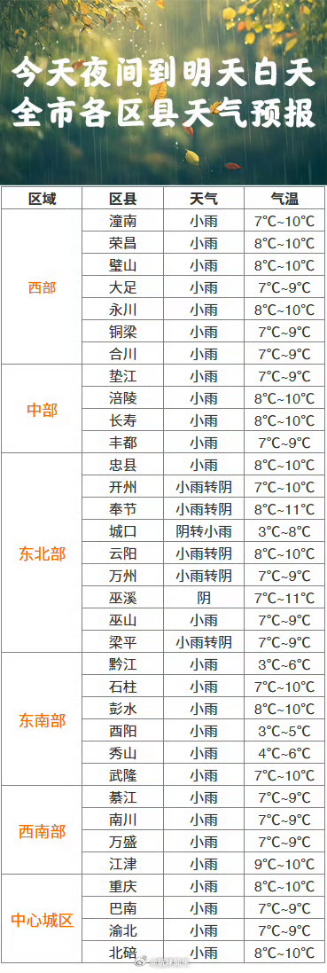 澳门六月天气温度表最新一览及查询图片大全