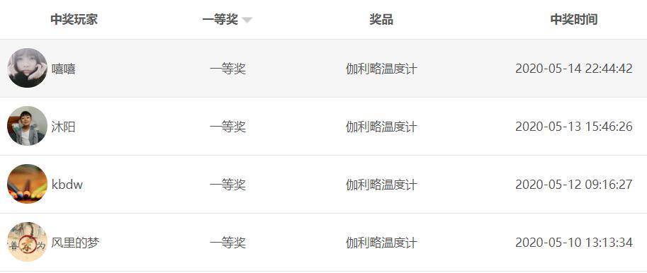 澳门六月天气温度表最新一览，气象数据与图表分析
