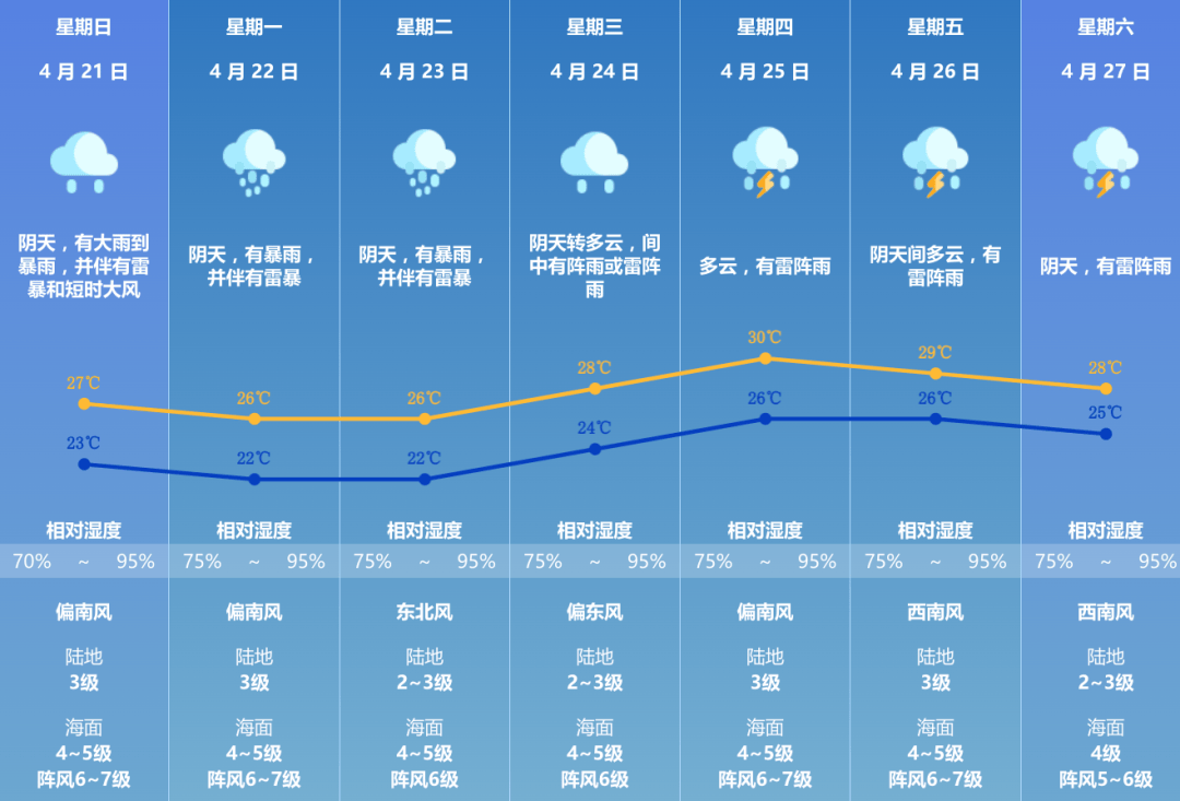 澳门最新天气预测，六月的温度与气候概览—附带天气温度表预测图片查询下载指南
