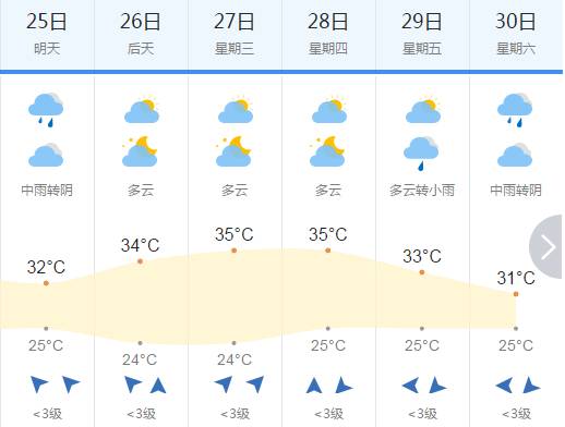 澳门最新天气预测分析，六月份气温趋势与图表解读