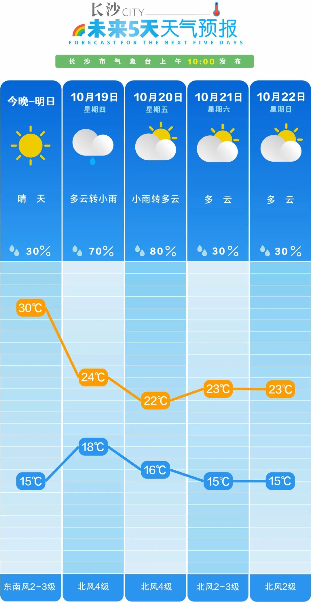 澳门六月天气温度及相关的视频与图片