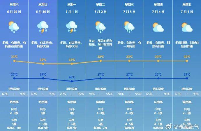 澳门最新天气消息，六月天气展望与查询指南