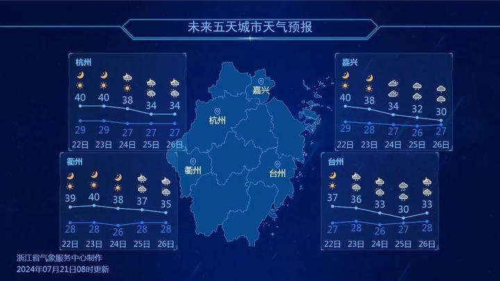 澳门六月天气最新消息，气候、图片与视频全方位解读