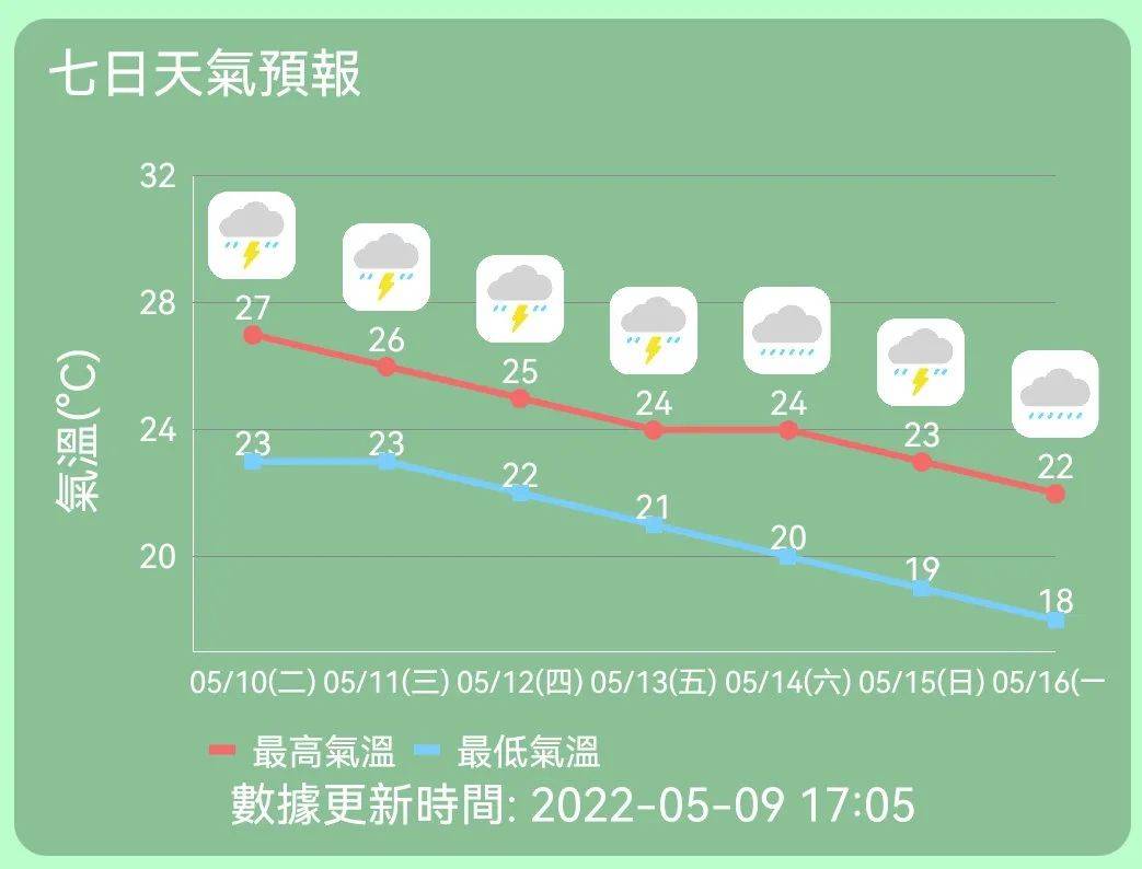 澳门六月天气的最新消息视频播放及解析