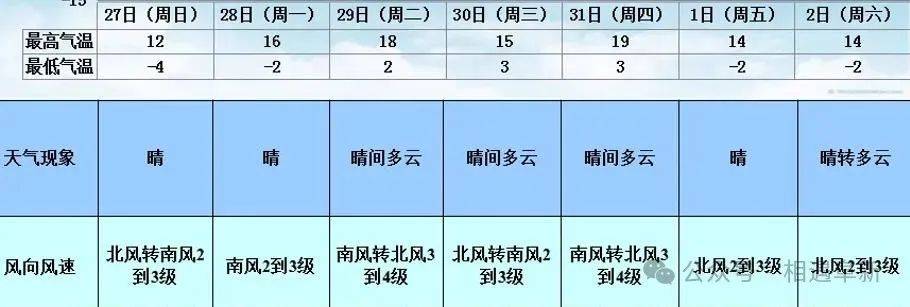 澳门最新天气信息，六月天气状况及查询信息表格概览
