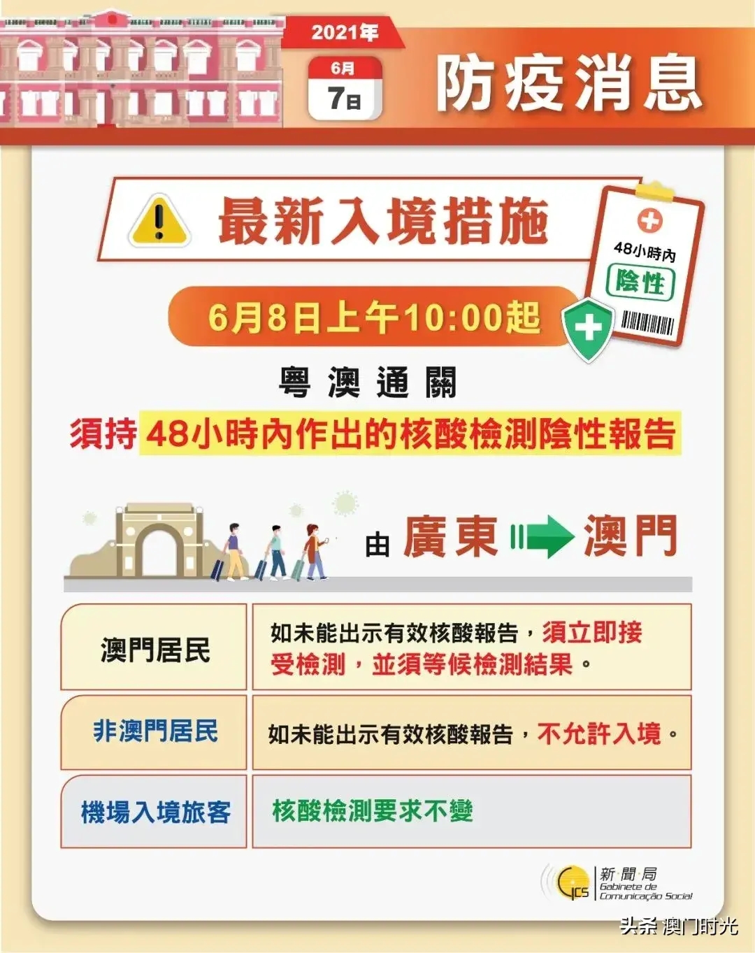 澳门六月天气与最新疫情防控详解，视频讲解带你了解