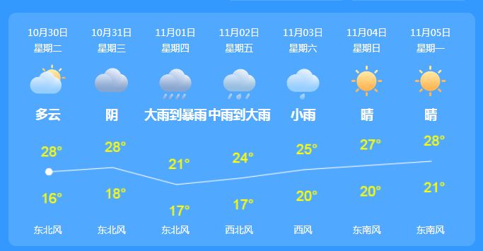 澳门6月份天气状况及最新天气预报视频消息