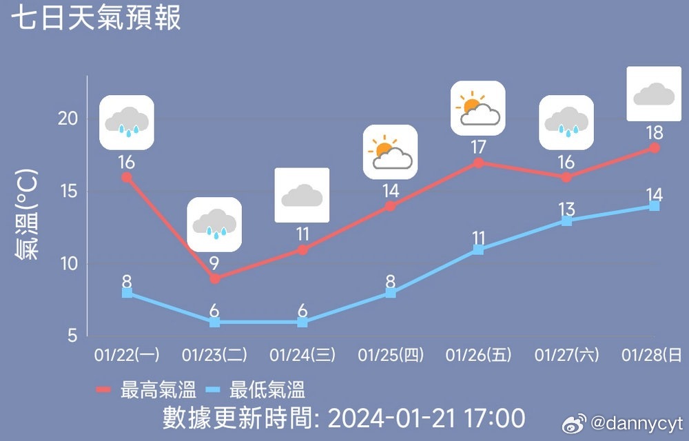澳门六月中旬天气情况深度解析及最新视频资讯