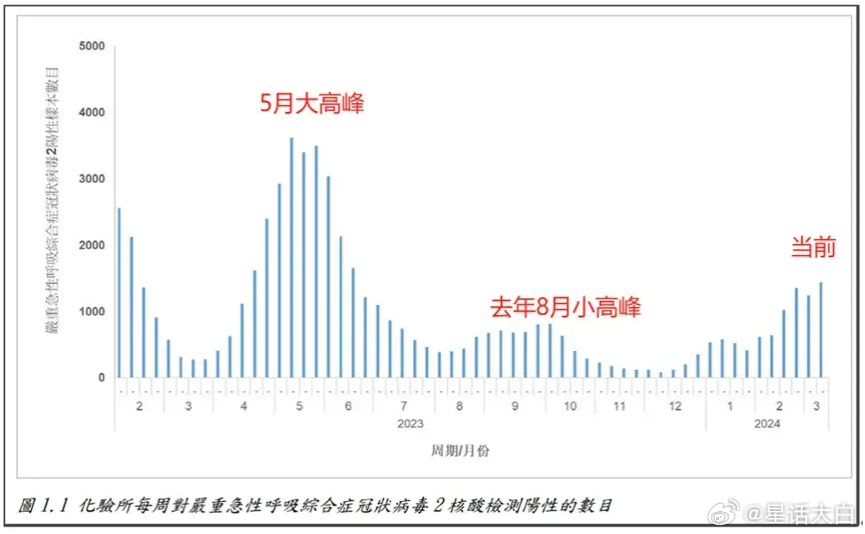 澳门六月中旬天气情况分析，最新预测及其影响