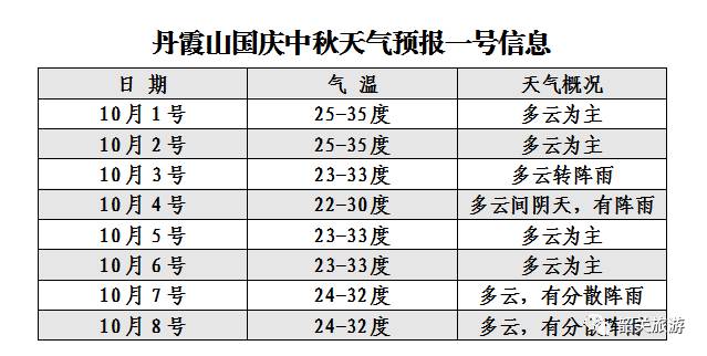 澳门6月中旬天气情况详解，表格查询结果分析