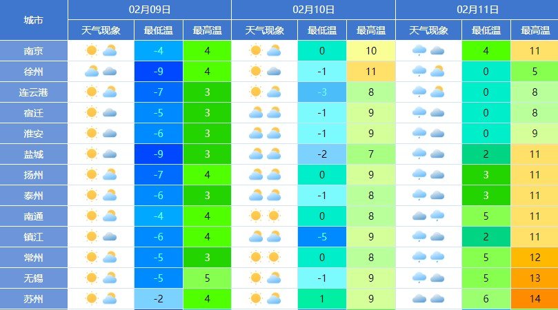 澳门六月中旬天气情况表，最新图片与视频报告