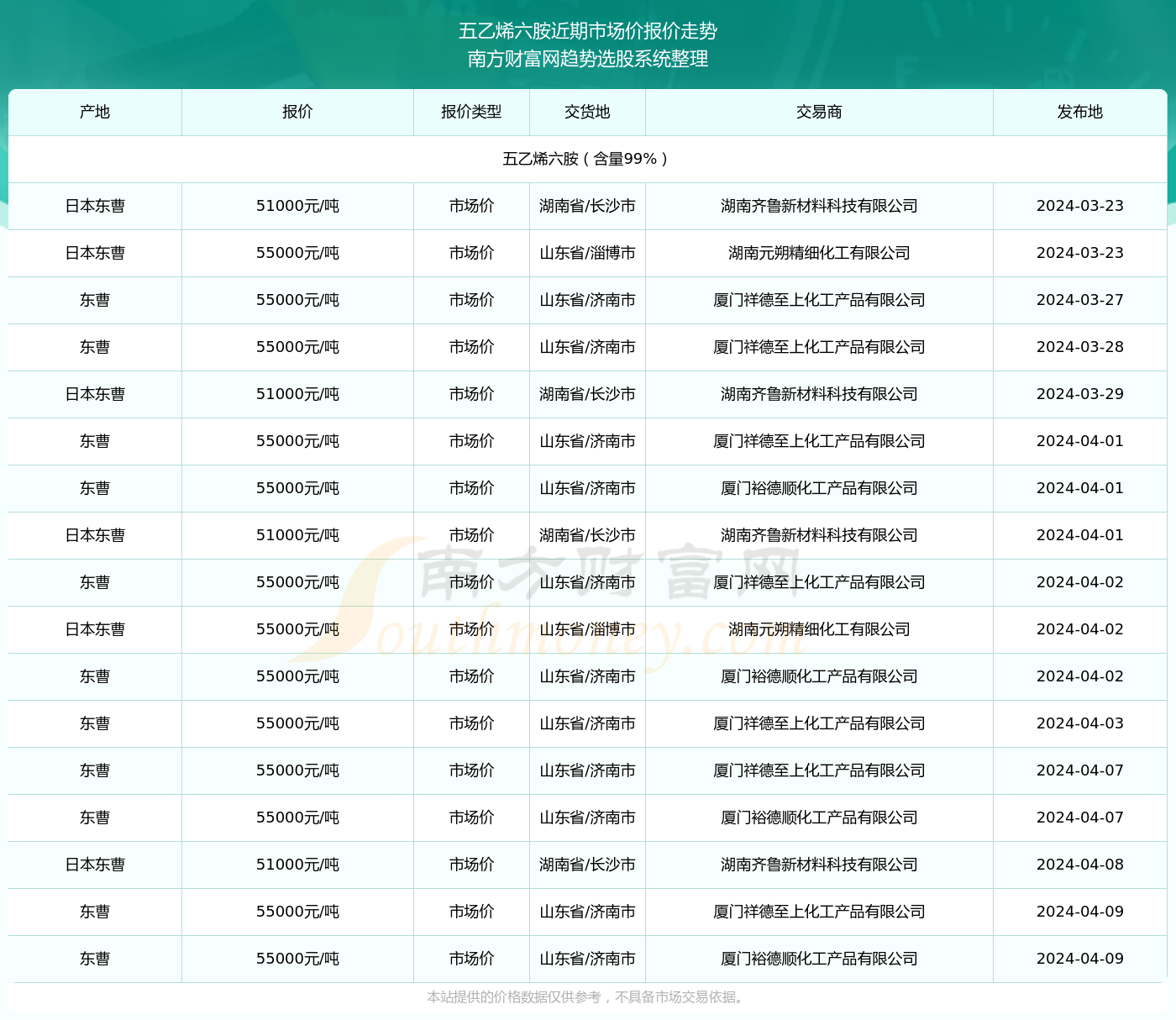 澳门六月中旬天气情况一览表及其图片大全