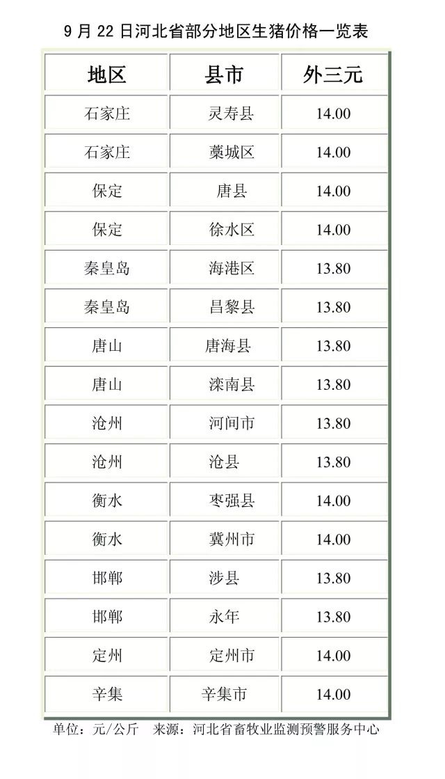 澳门6月中旬天气情况表最新图片一览表