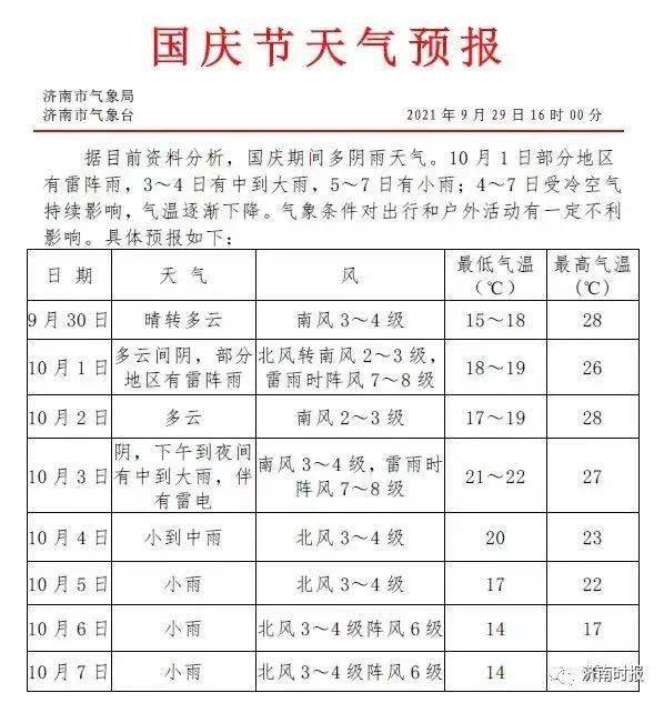 澳门6月中旬天气情况分析表格图