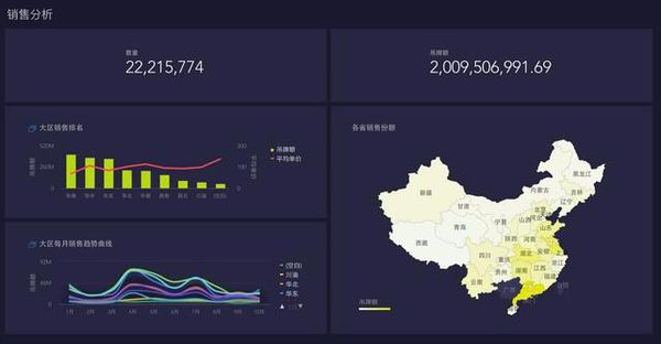 澳门六月中旬天气情况分析与图表展示