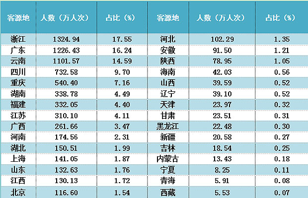 澳门6月中旬天气情况分析报告表格