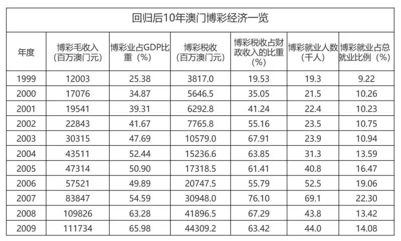 澳门6月中旬天气情况分析与最新消息查询
