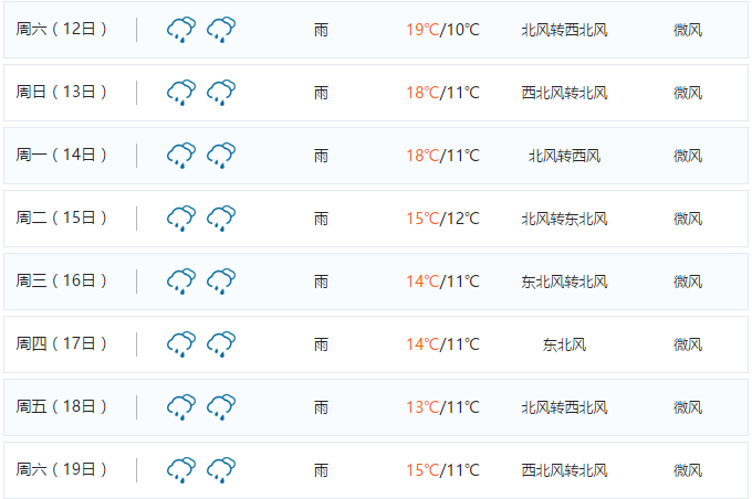 澳门六月中旬天气预报及高清表格图片