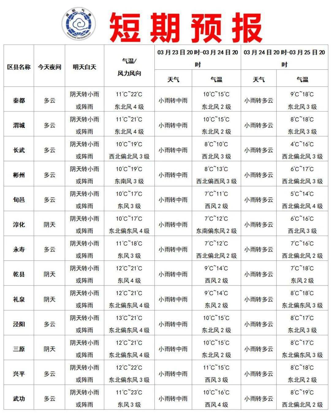 澳门六月中旬天气预报及最新表格图片