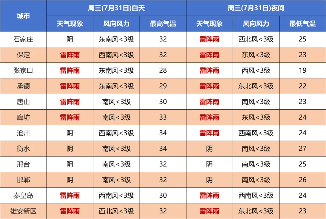 澳门六月中旬天气预报及图片一览表（最新）