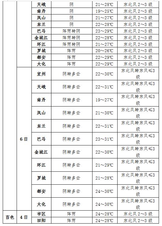 澳门6月中旬天气预报一览表