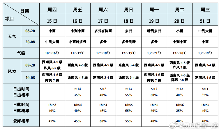 澳门6月中旬天气预报一览表图片最新版