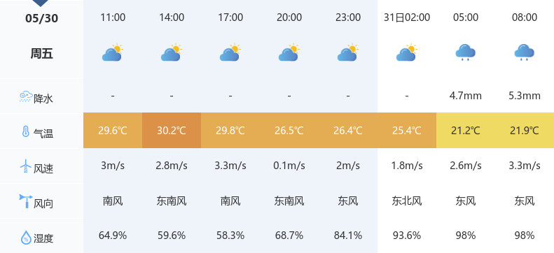 澳门六月中旬天气预报及最新图片分析