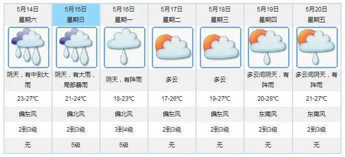 澳门六月中旬天气预报视频播放一览表
