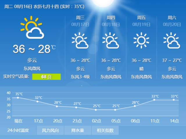 澳门六月中旬天气预报视频大全集最新版概览
