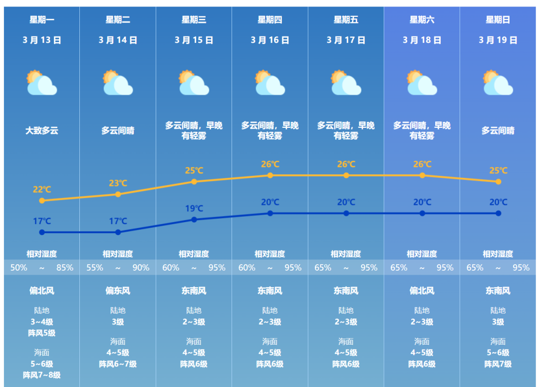 澳门六月中旬天气预报视频汇总，天气预报视频大全播放与下载