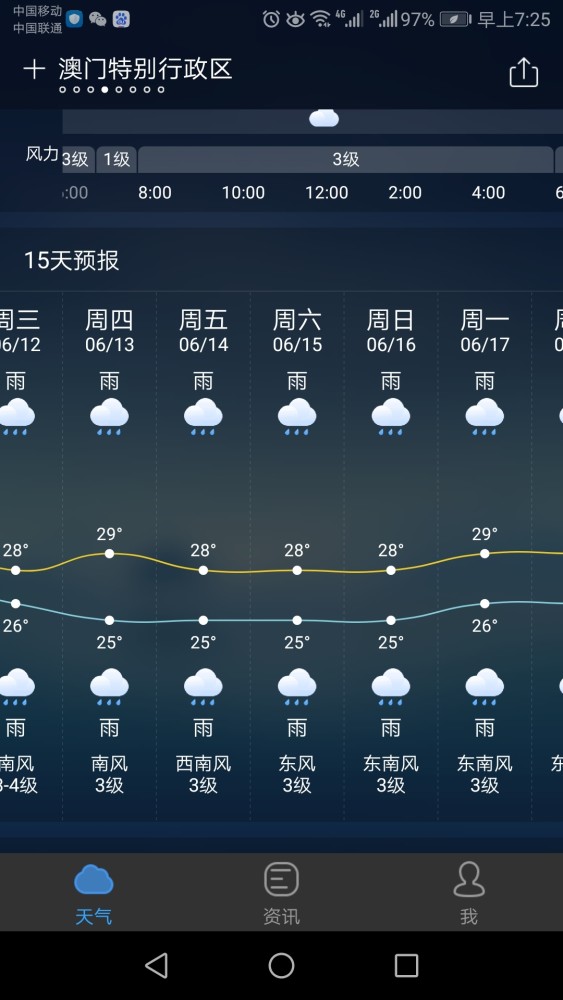 澳门六月中旬天气预报视频大全最新版详解