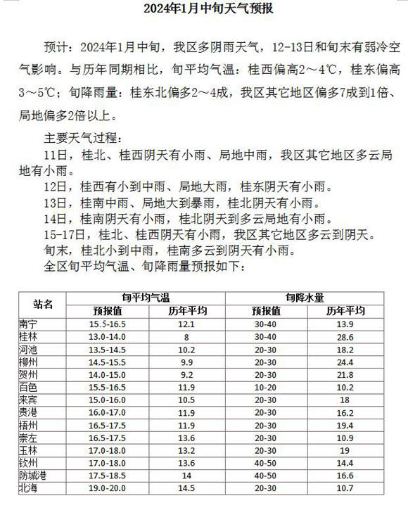 澳门六月中旬天气预报视频一览表下载最新版指南