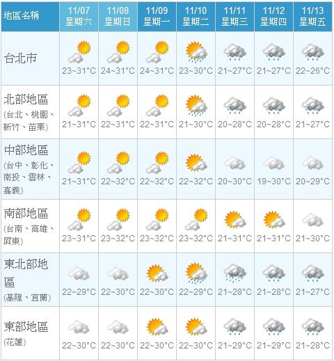 澳门六月中旬天气预报视频一览表及最新消息解析