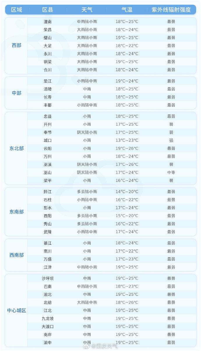 澳门最新天气预报概览，六月中旬气象展望一览表