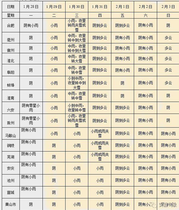 澳门6月中旬天气预报情况表格一览表